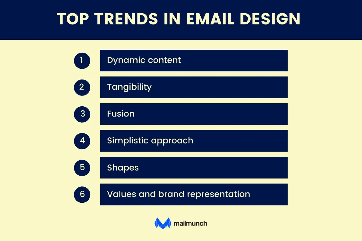 top email marketing trend