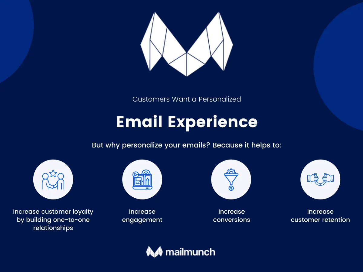 personalized email content