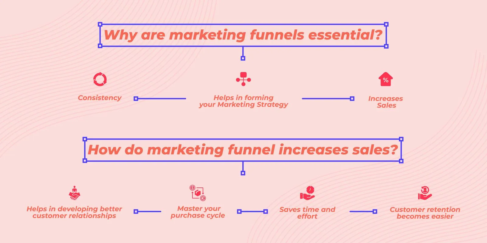Infographic: Why are marketing funnels essential?
