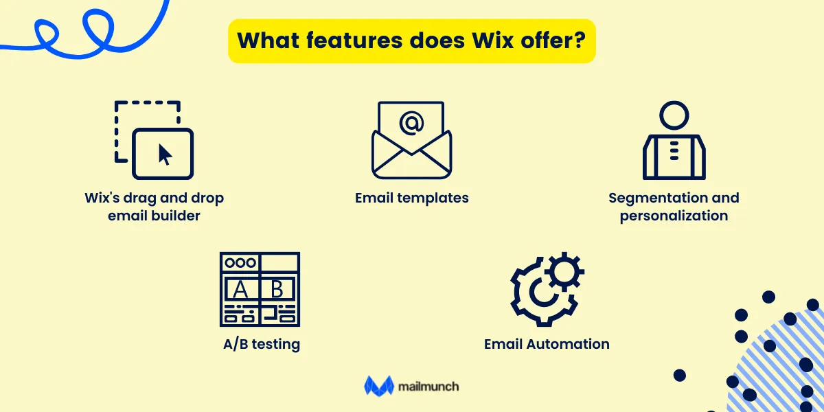 Features offered by Wix