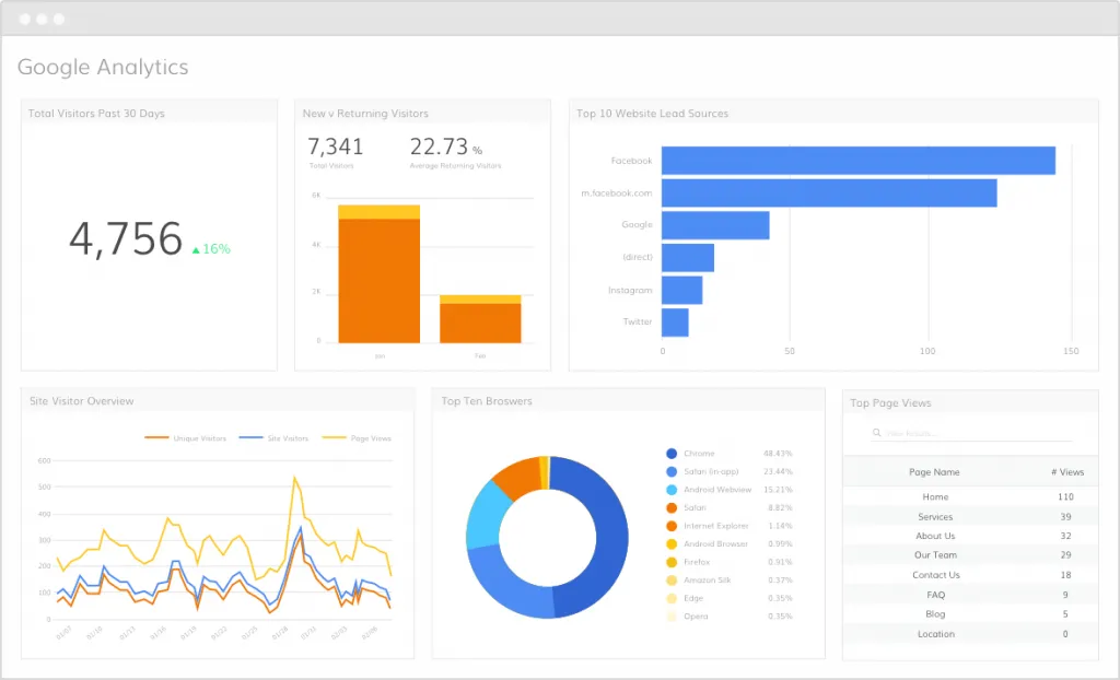 analytics dashboard