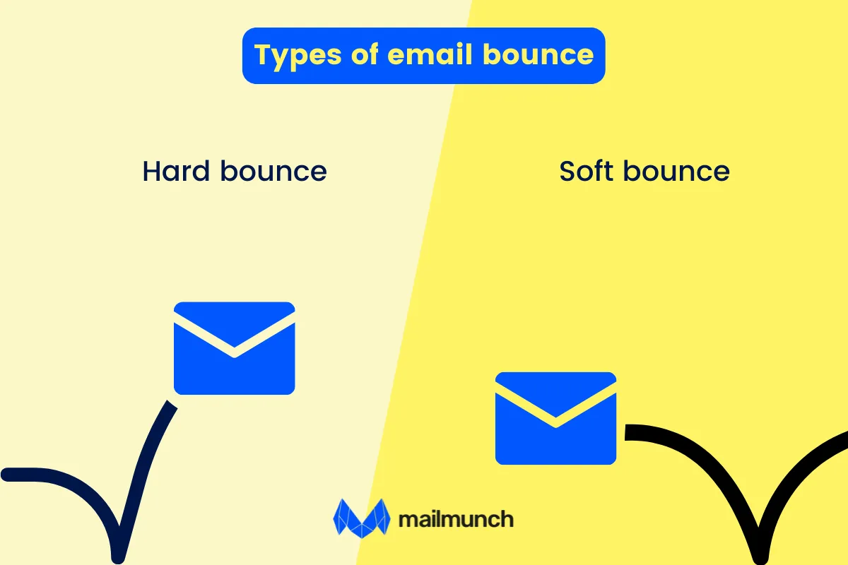 Types of email bounce rates