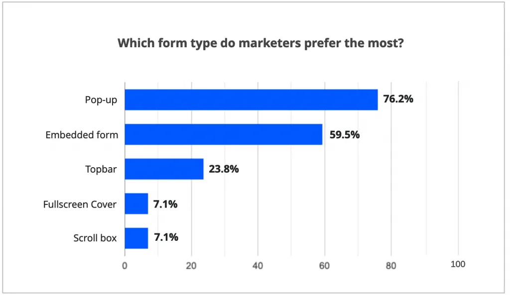 form type graph