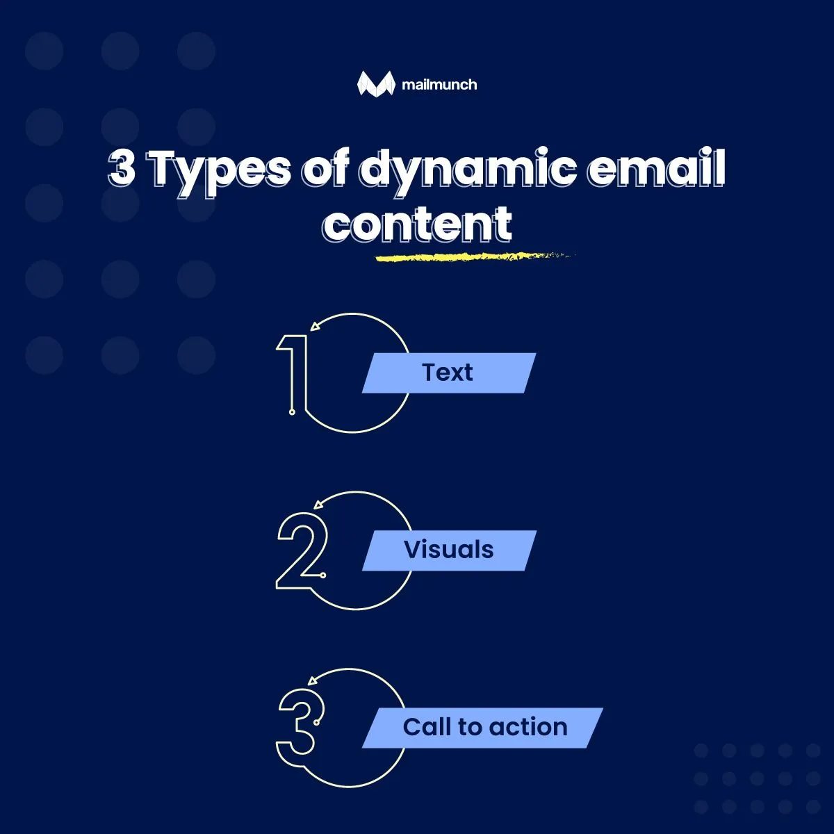 3 types of dynamic email content