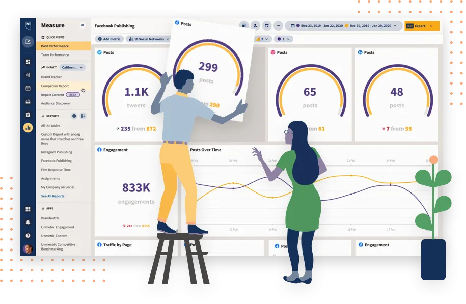 Hootsuite analyze tool