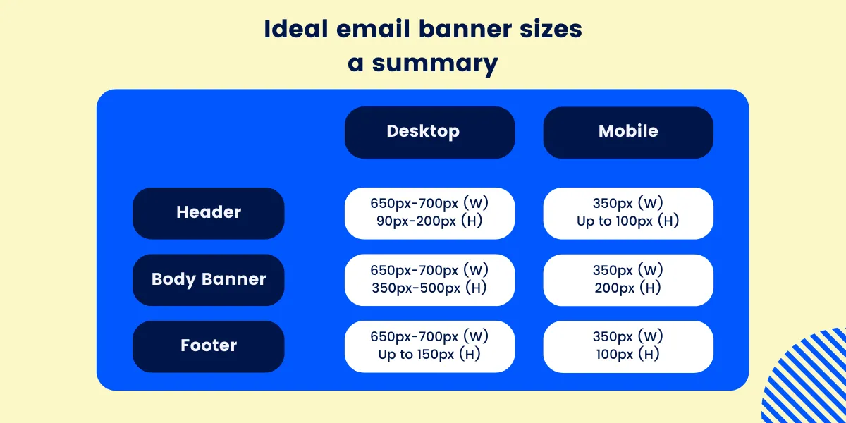 Ideal email banner sizes: A Summary