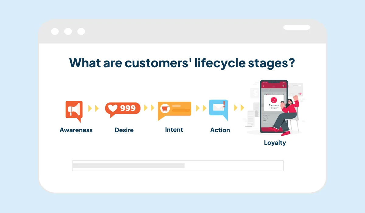 Infographic: Customer lifecycle stages