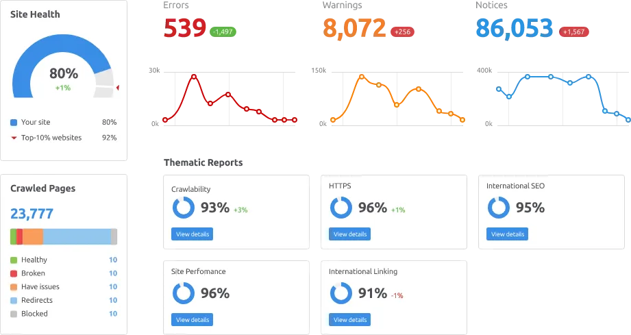 SEO tool screenshot