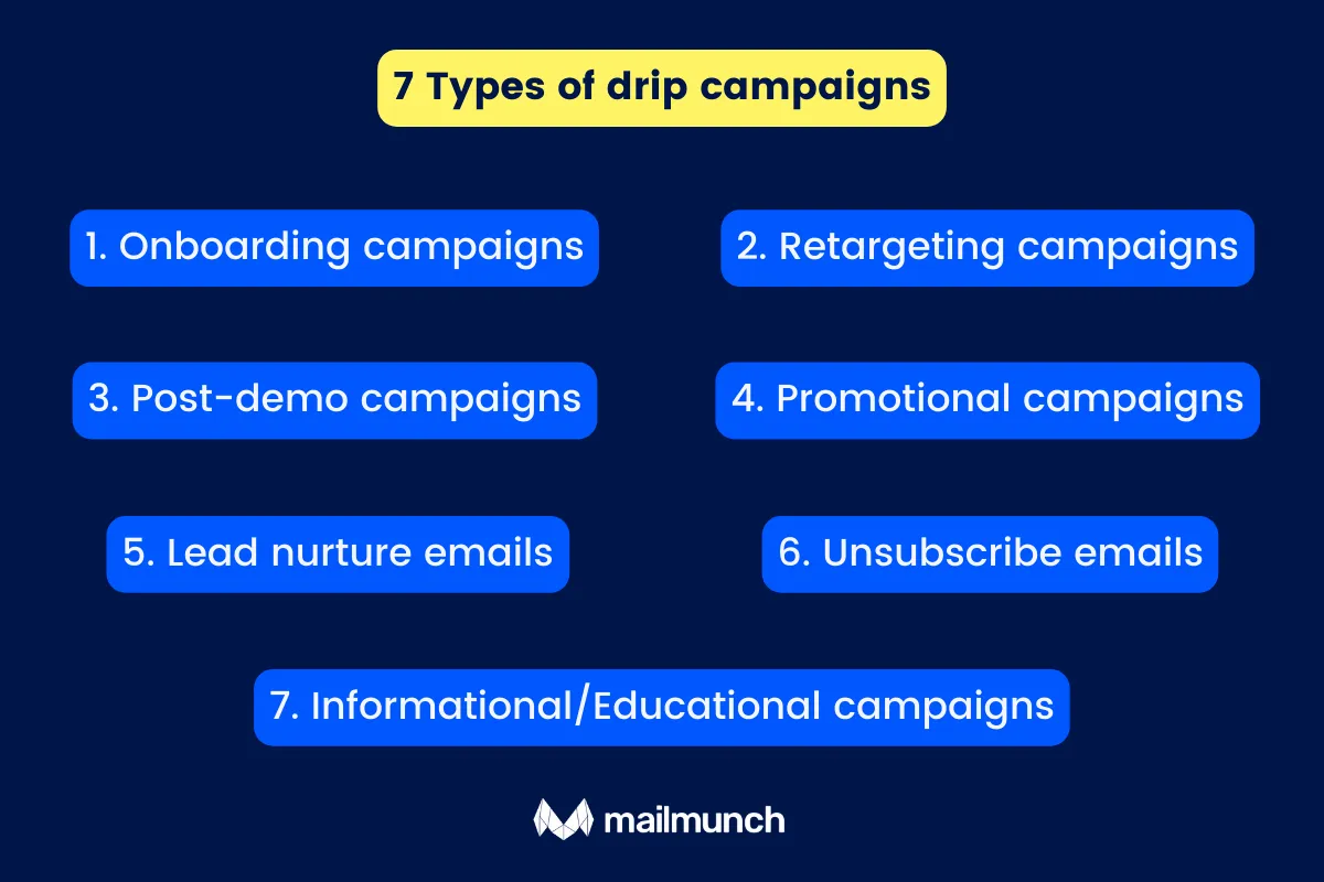 7 types of drip campaigns