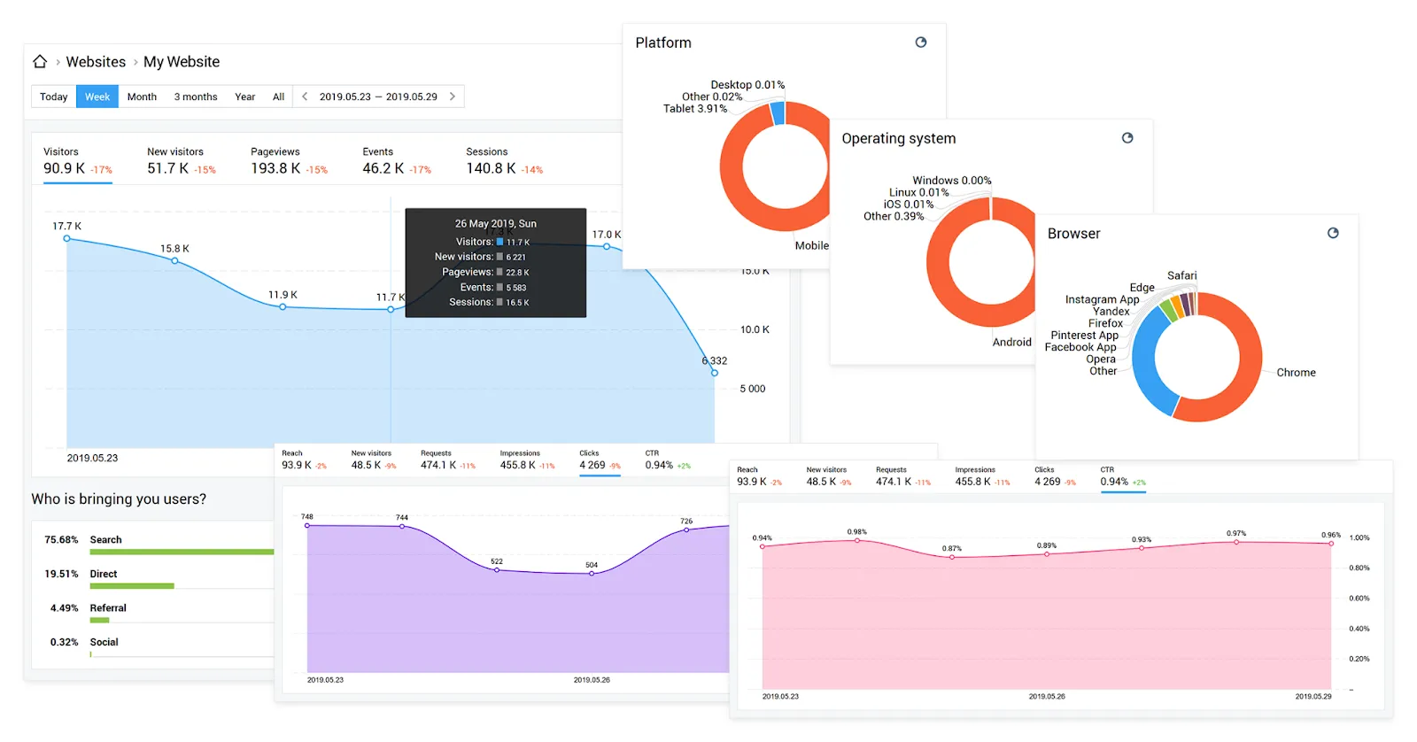 Finteza's website analytics screenshot