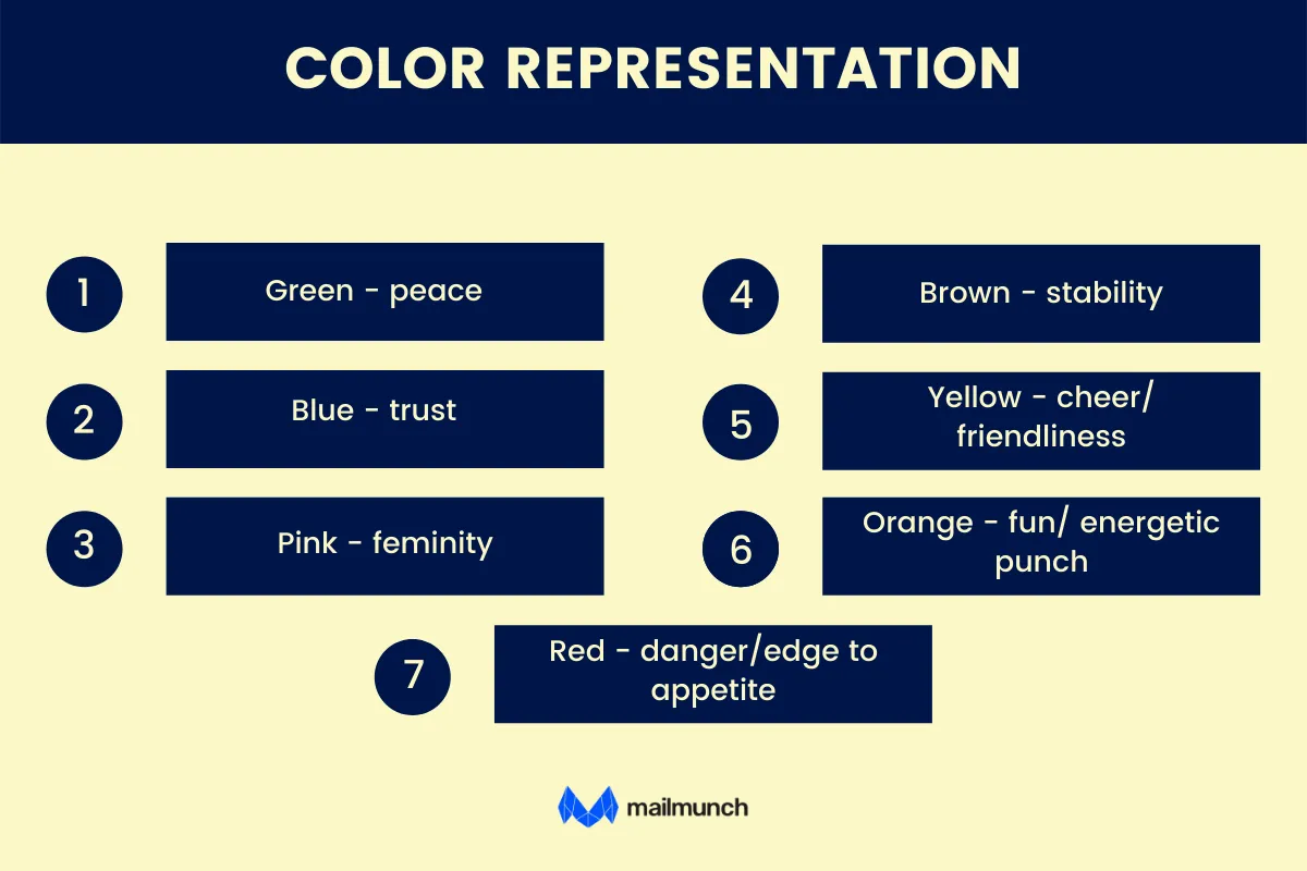 color representation