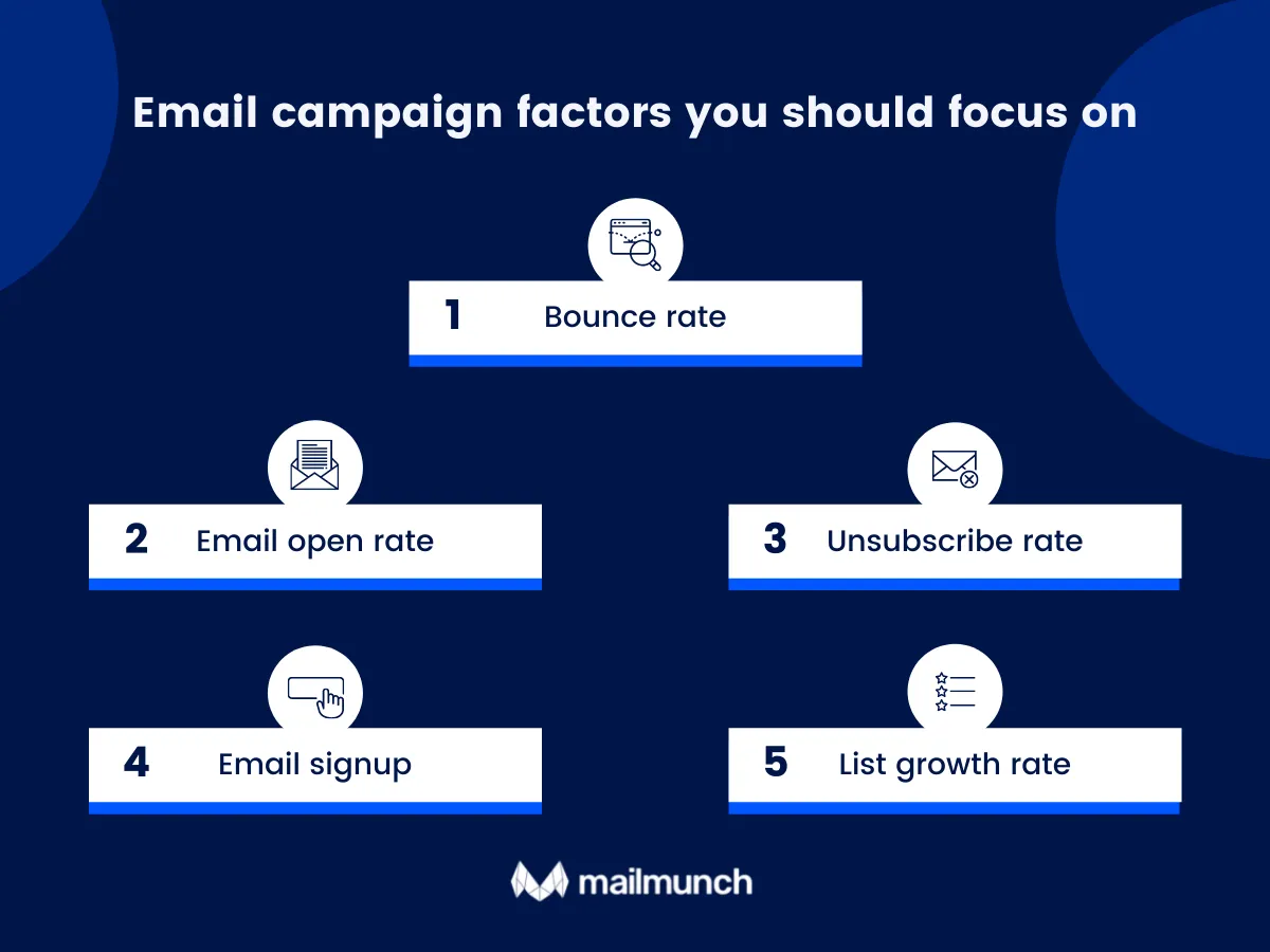 email campaign factors