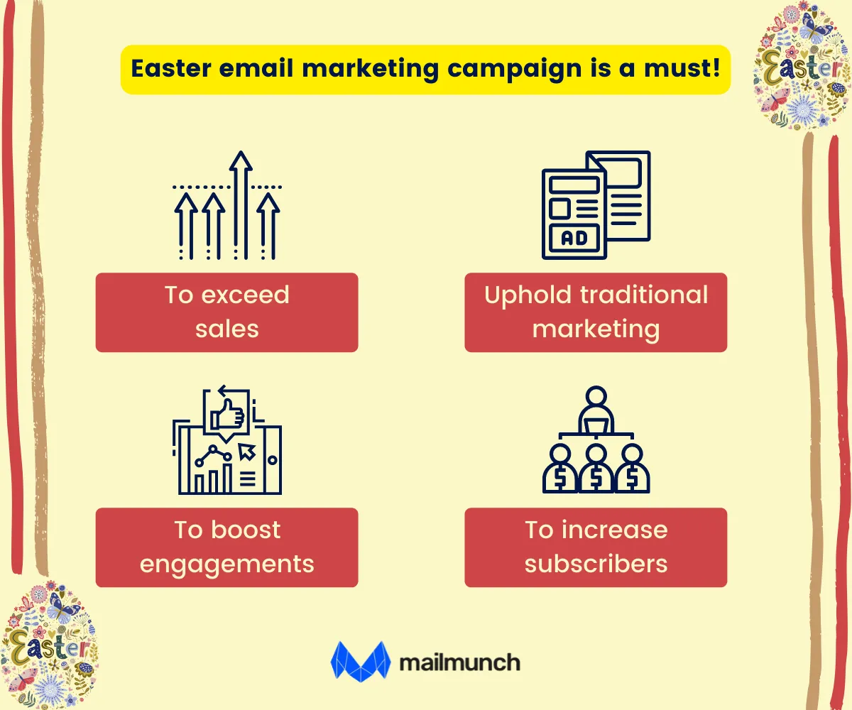 reasons to create Easter email campaign