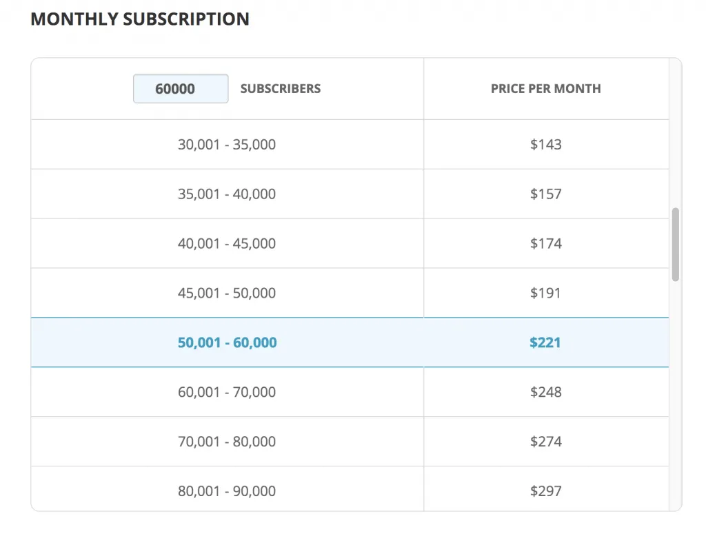 sendpulse pricing page