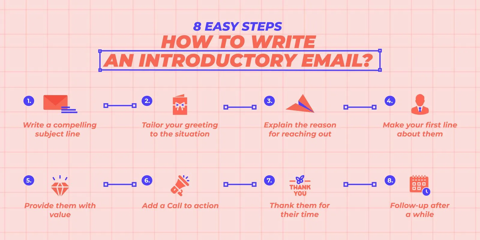 Infographic: How to write an introductory email?