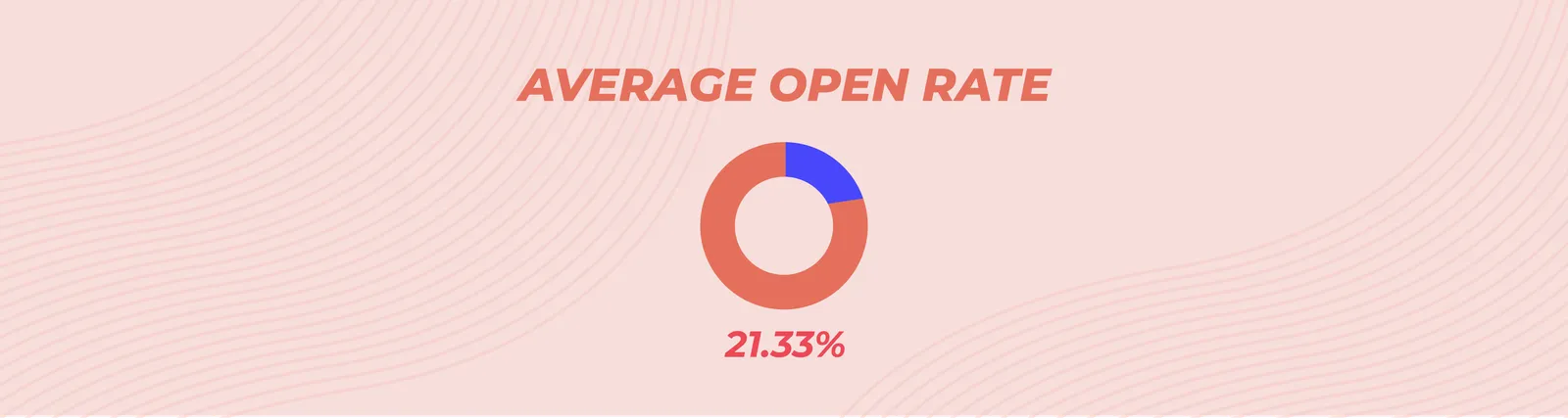 Infographic: Average Open Rate