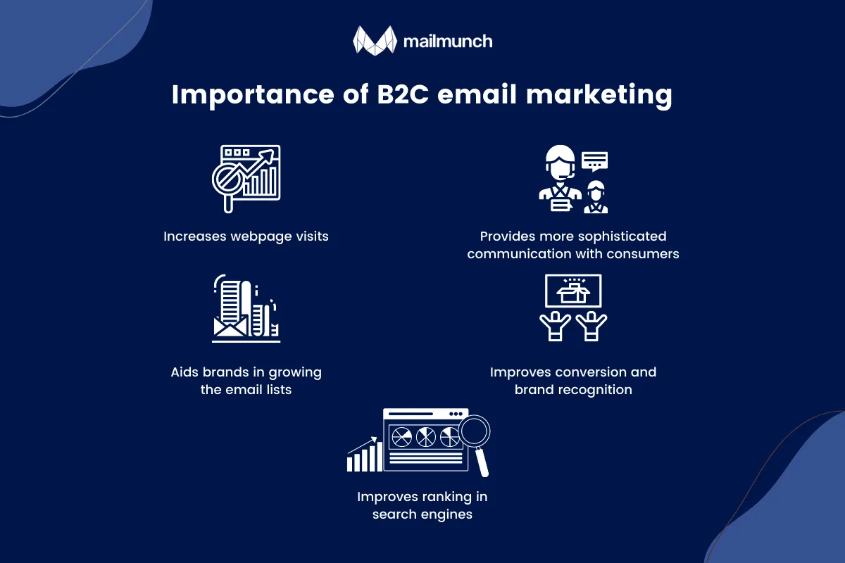 Importance of B2C email marketing