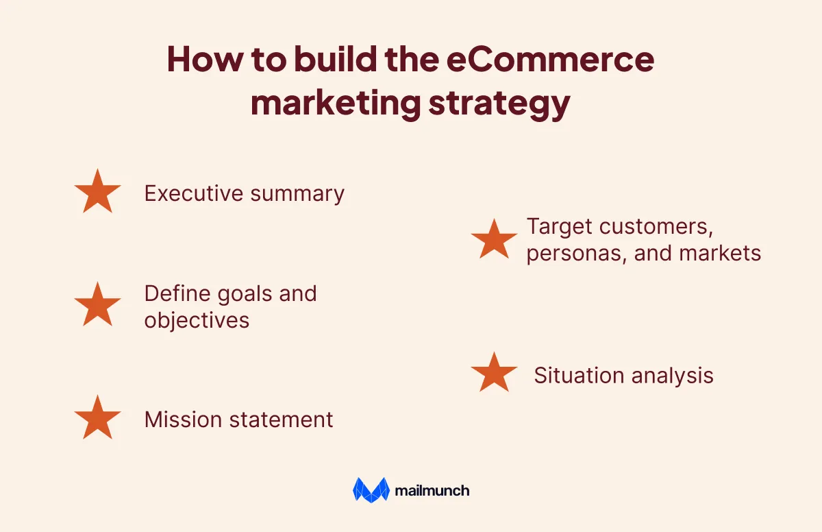 Infographic: How to build the eCommerce marketing strategy