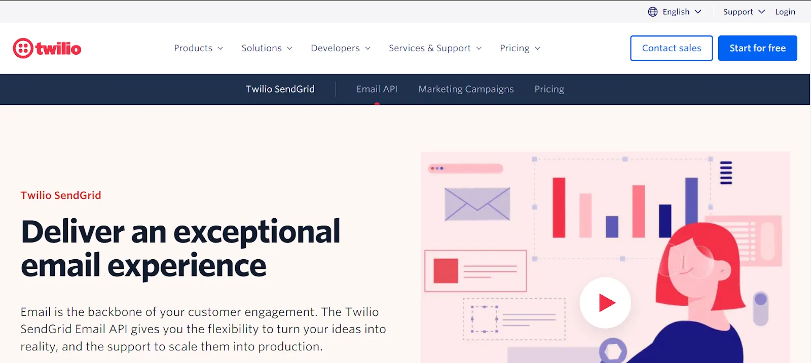 Top AI email marketing tool: Twilio SendGrid