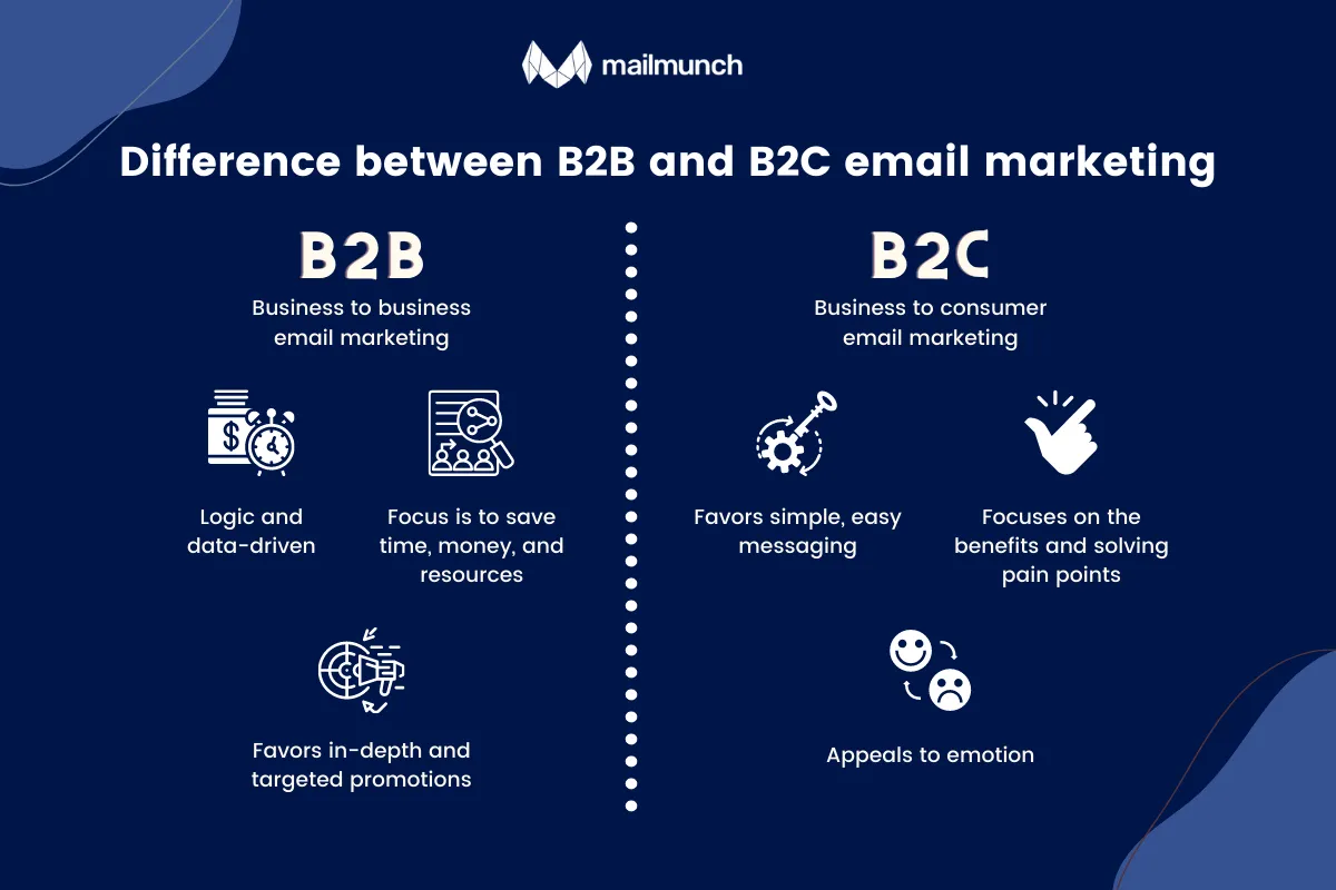 difference between B2B and B2 email marketing