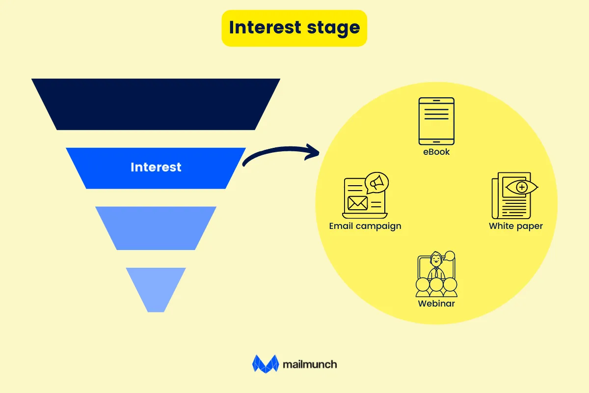 interest stage