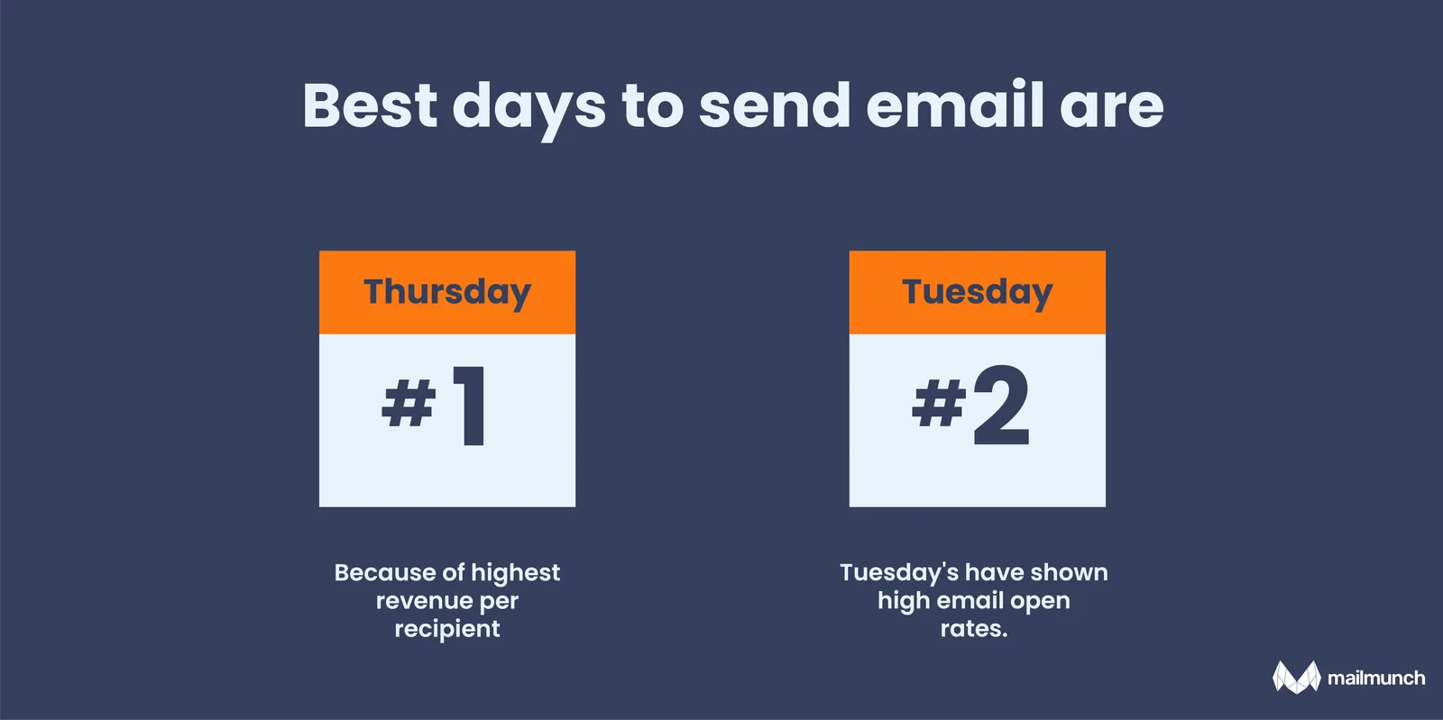 Infographic: Best days to send emails