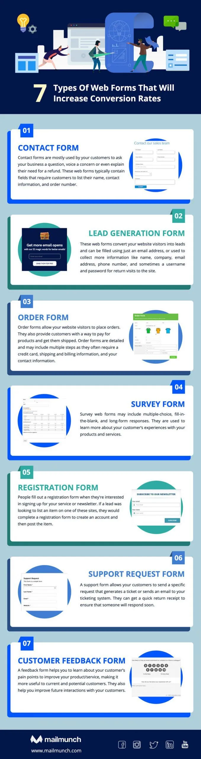 infographic