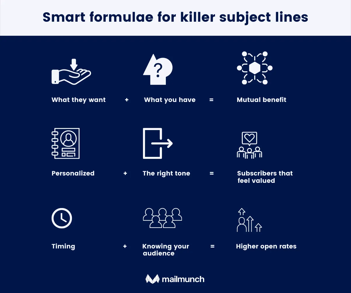 email subject lines smart formulae